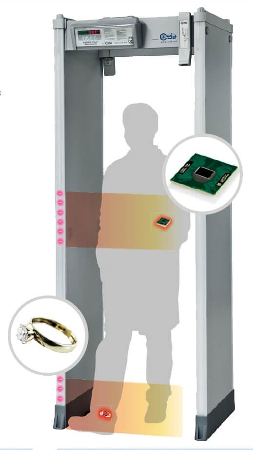 SMD601 Plus Profiling